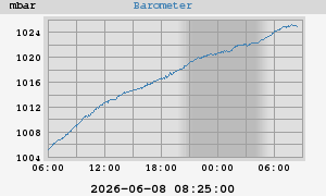 barometer