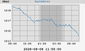 barometer