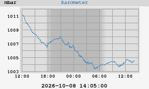 barometer