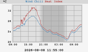 heatchill
