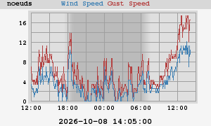 wind