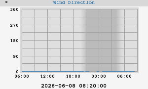 Hi Wind
